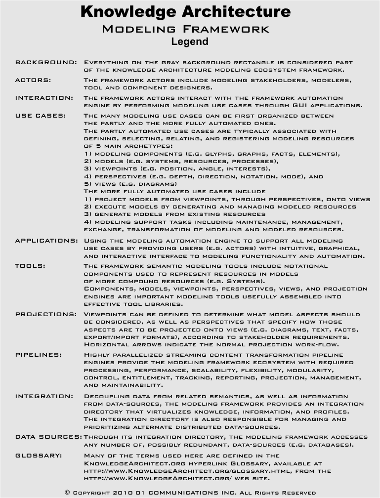 Knowledge Modeling Framework Legend